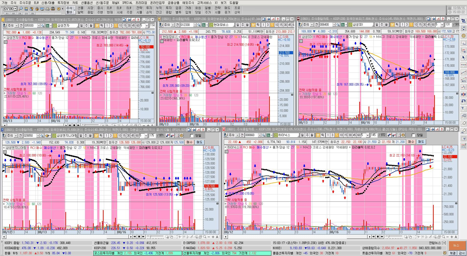 NO.1 재테크포탈 MONETA